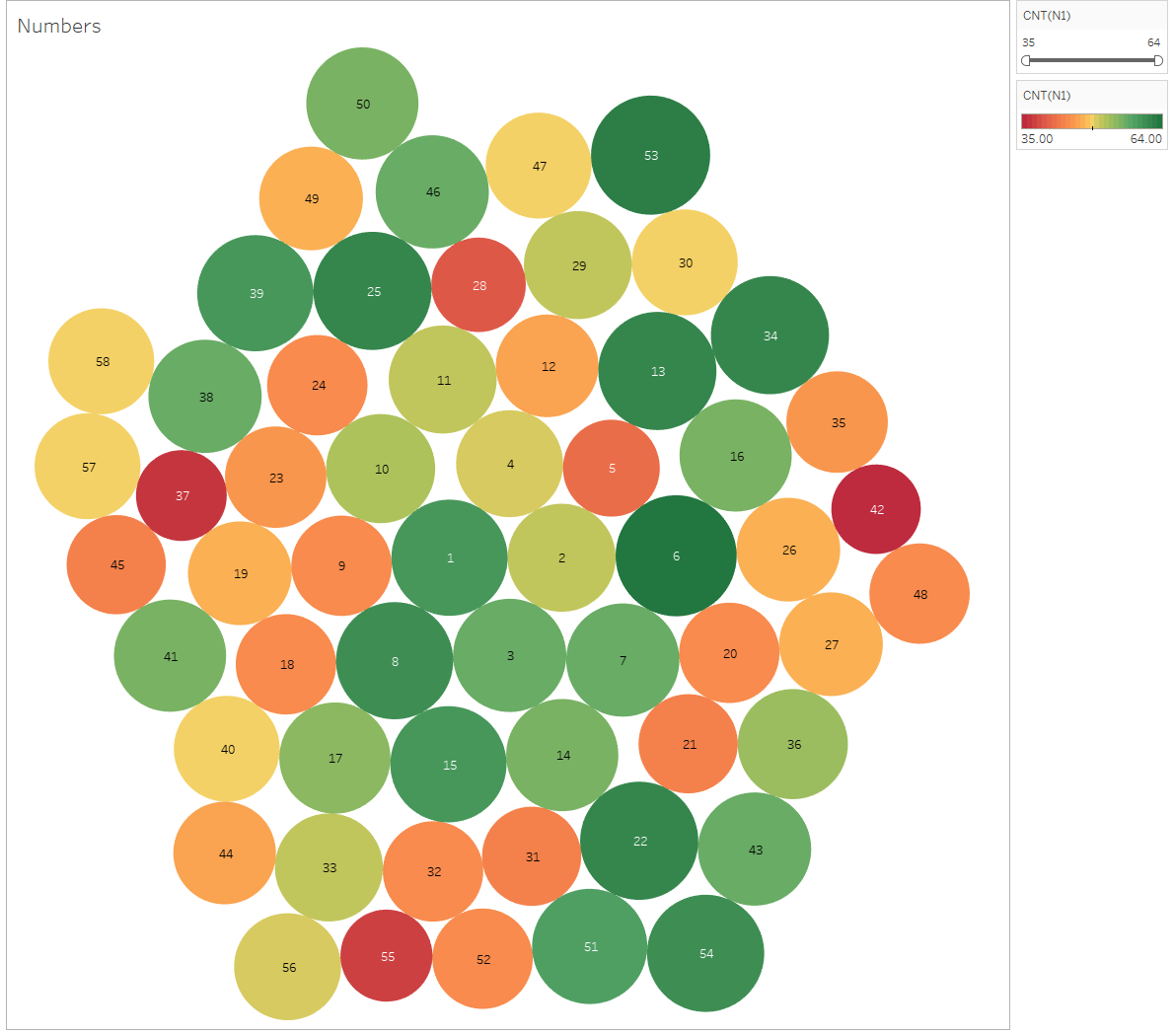 A graphic showing how often numbers are drawn in the lottery.